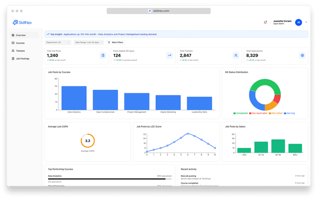 Internship Management System | SkillNex