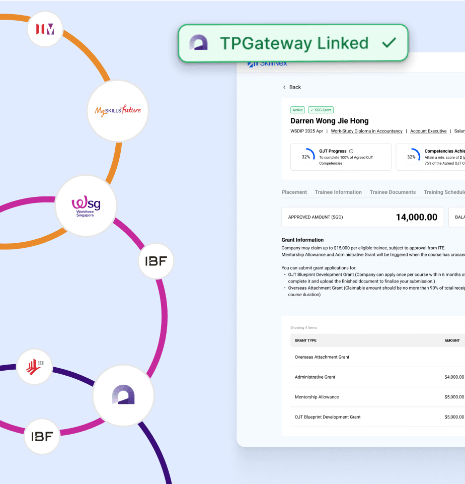 Training Management System for SkillsFuture-Ready Operations